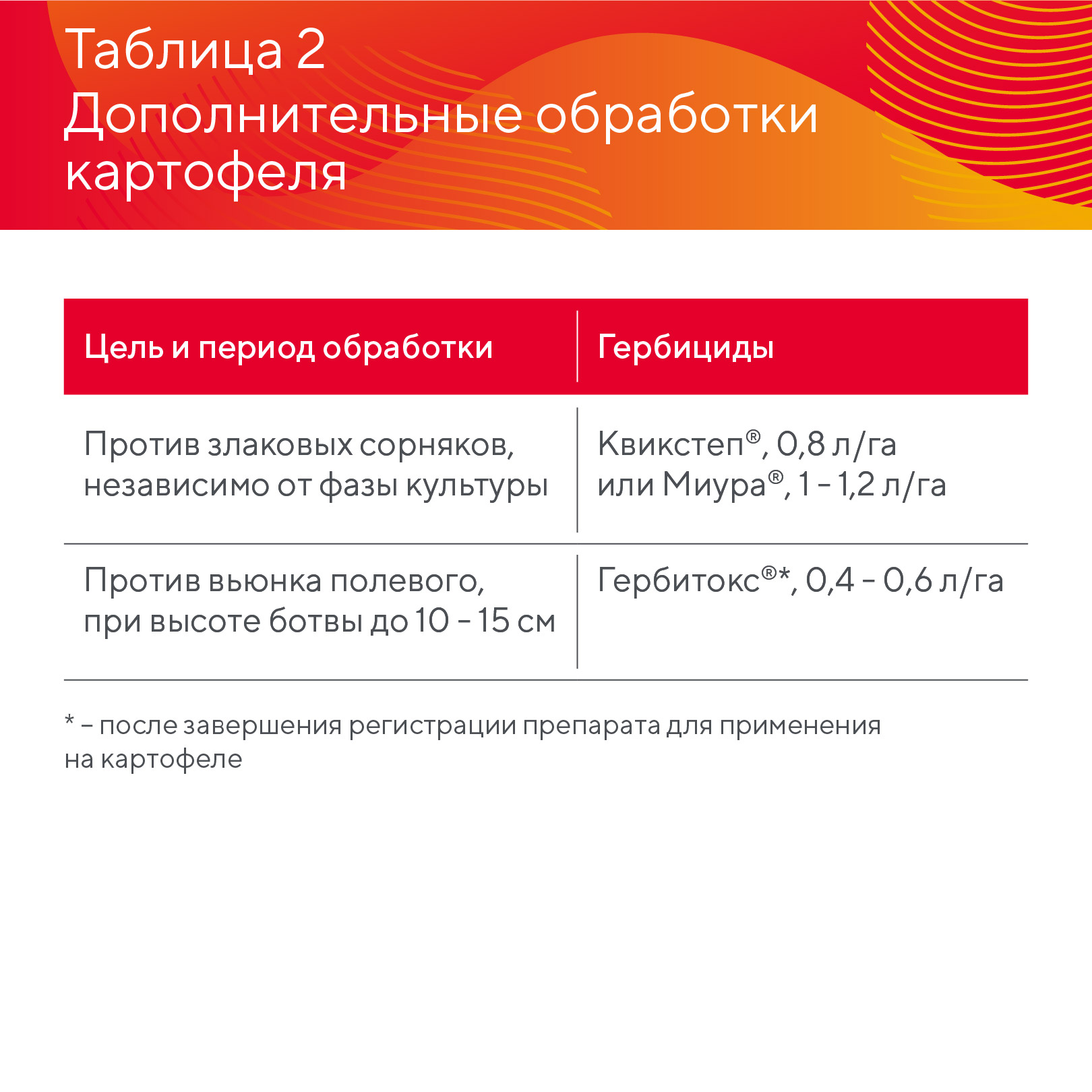 Пост 21.04.2026
