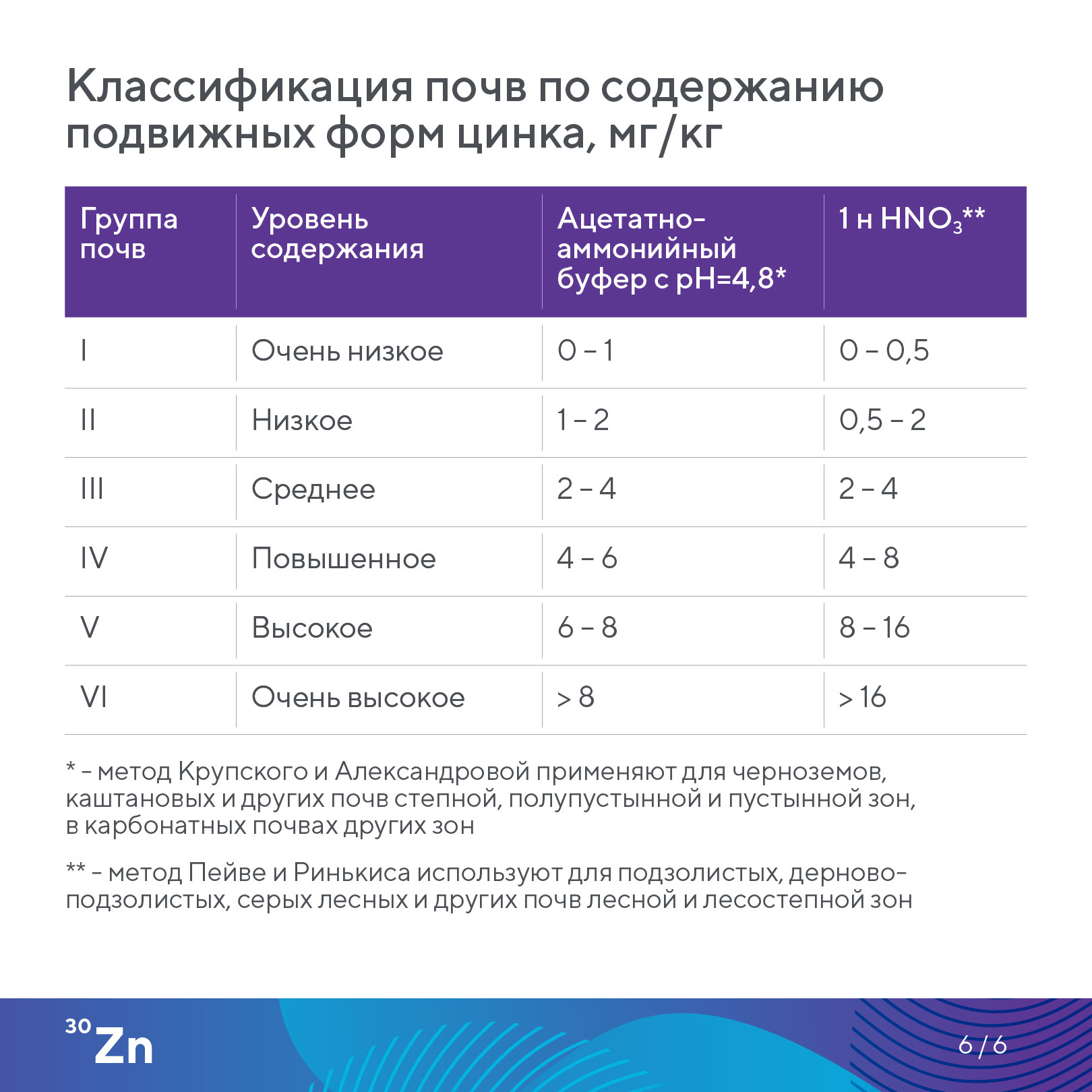 Пост 10.07.2026