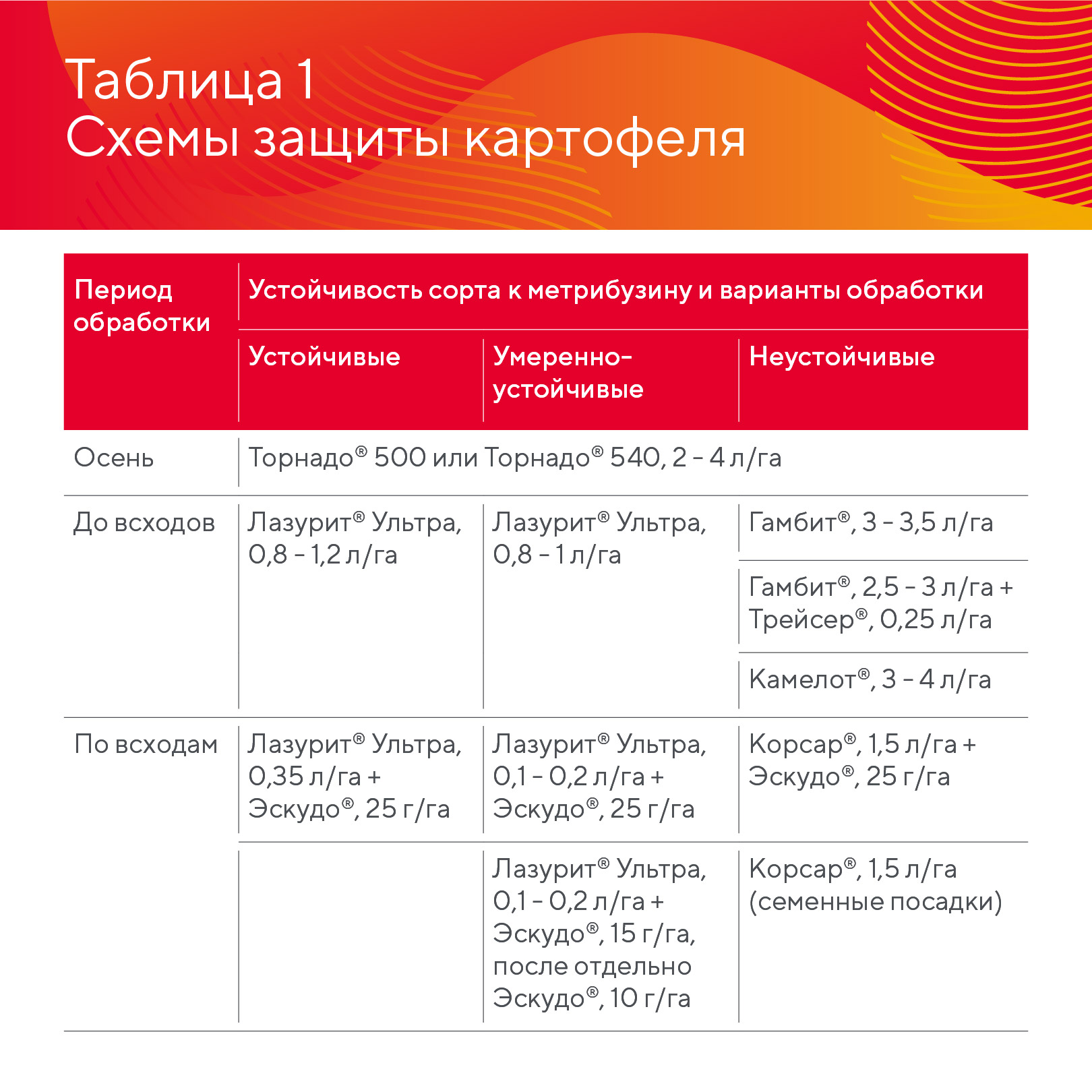 Пост 21.04.2026