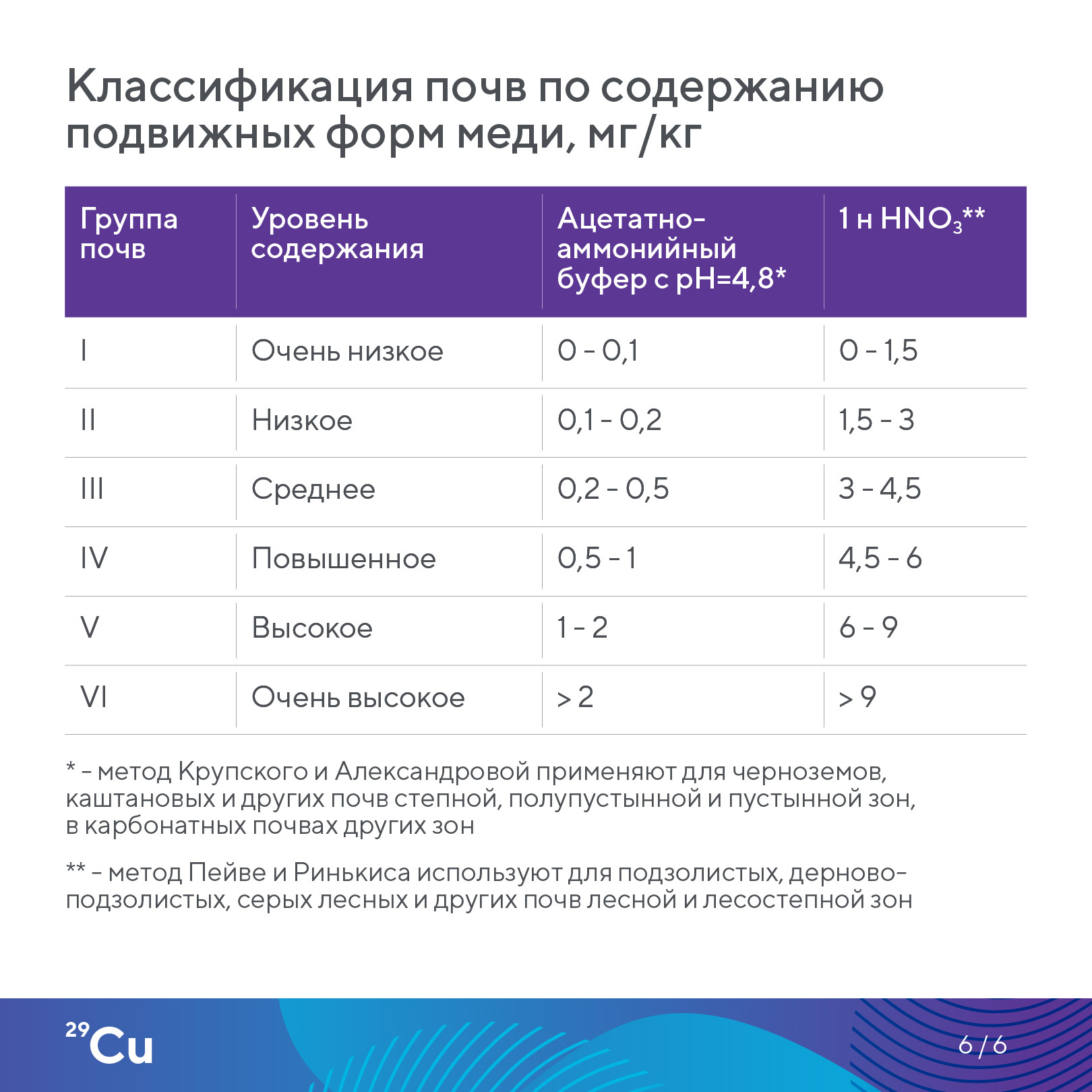 Пост 13.05.2026